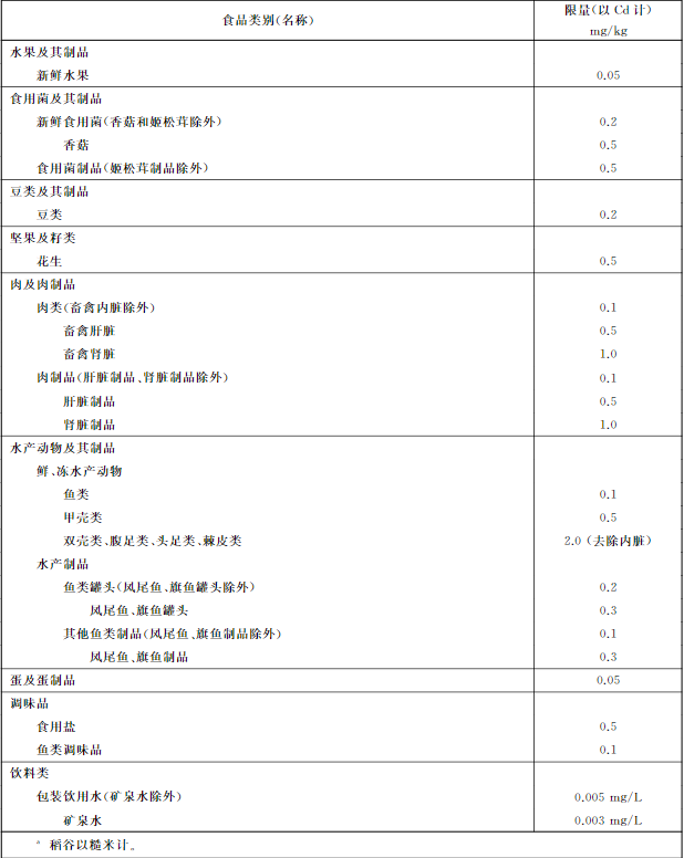 吉林檢出9批次重金屬超標(biāo)海鮮，重金屬污染防不勝防