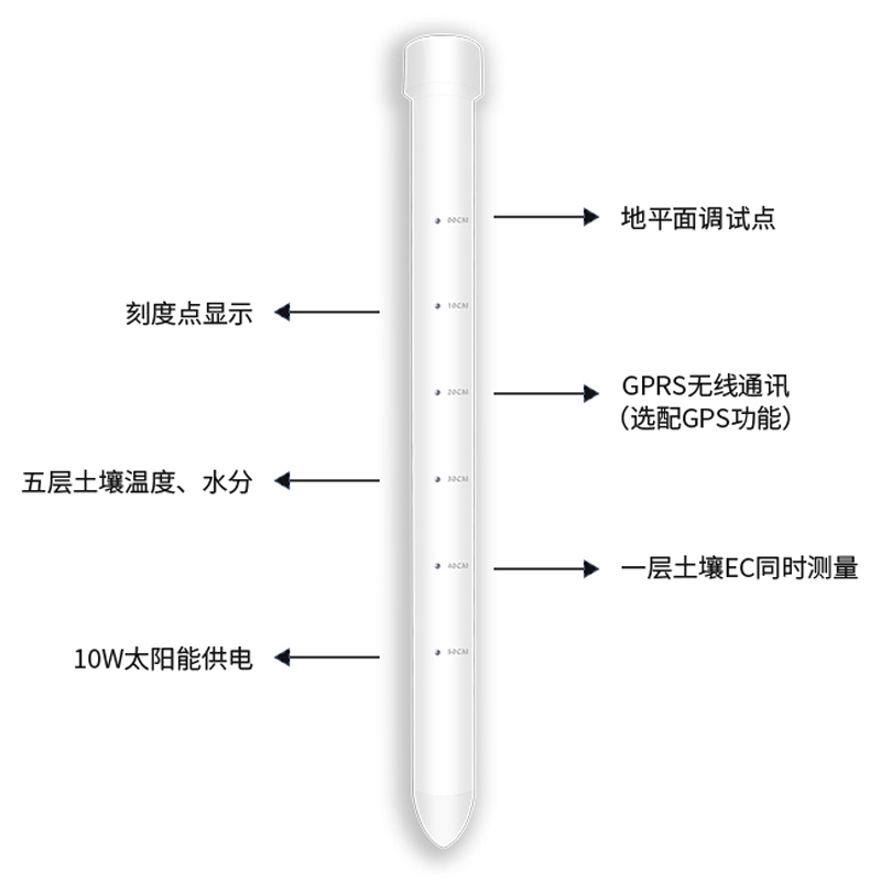 土壤剖面水分儀，管式土壤墑情監(jiān)測(cè)儀