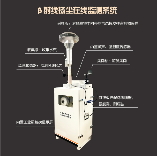 貝塔射線揚(yáng)塵監(jiān)測(cè)設(shè)備，上新！